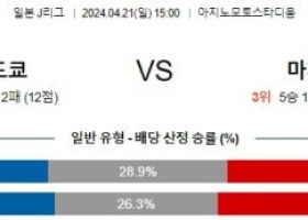 4월21일 도쿄 마치다 J리그분석 해외스포츠