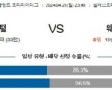 4월21일 팰리스 웨스트햄 프리미어리그분석 해외스포츠