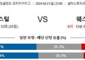 4월21일 팰리스 웨스트햄 프리미어리그분석 해외스포츠