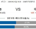 4월21일 대구 대전 K리그1분석 국내스포츠