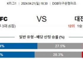 4월21일 대구 대전 K리그1분석 국내스포츠