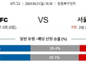 4월21일 경남 이랜드 K리그2분석 국내스포츠