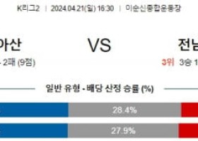 4월21일 아산 전남 K리그1분석 국내스포츠