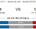 4월21일 강원 인천 K리그1분석 국내스포츠