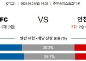 4월21일 강원 인천 K리그1분석 국내스포츠