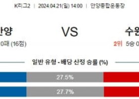 4월21일 안양 수원삼성 K리그2분석 국내스포츠