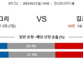 4월21일 안산 김포 K리그2분석 국내스포츠