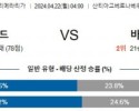 4월22일 레알마드리드 바르셀로나 프리메라리가분석 해외스포츠