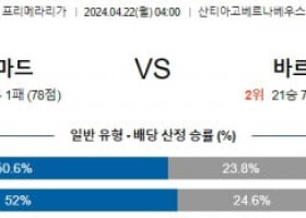 4월22일 레알마드리드 바르셀로나 프리메라리가분석 해외스포츠