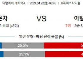 4월22일 몬차 아탈란타 세리에A분석 해외스포츠