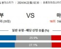 4월22일 프라이부르크 마인츠 분데스리가분석 해외스포츠