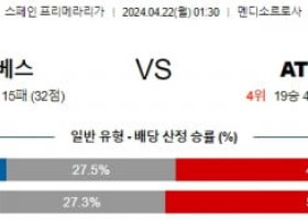 4월22일 알라베스 아틀레티코 프리메라리가분석 해외스포츠