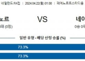 4월22일 페예노르트 네이메헌 FA컵분석 해외스포츠