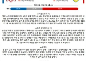 4월 23일 잉글랜드 챔피언쉽 미들즈브 리즈U