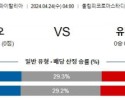 4월24일 라치오 유벤투스 코파이탈리아분석 해외스포츠