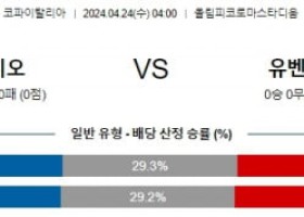 4월24일 라치오 유벤투스 코파이탈리아분석 해외스포츠