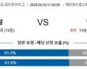 4월24일 아스날 첼시 프리미어리그분석 해외스포츠