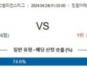 4월24일 알힐랄 알아인 AFC챔피언스리그분석 해외스포츠