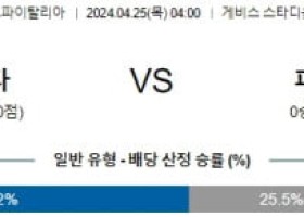 4월25일 아탈란타 피오렌티나 코파이탈리아분석 해외스포츠