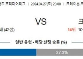 4월27일 풀럼 팰리스 프리미어리그분석 해외스포츠