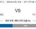 4월27일 세레소 마리노스 J리그분석 해외스포츠