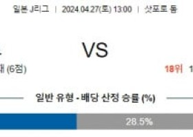 4월27일 삿포로 쇼난 J리그분석 해외스포츠