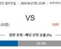 4월27일 왓포드 선더랜드 잉글랜드챔피언쉽분석 해외스포츠