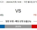 4월27일 대전 서울 K리그1분석 국내스포츠