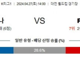 4월27일 대전 서울 K리그1분석 국내스포츠