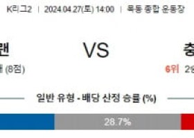 4월27일 이랜드 아산 K리그2분석 국내스포츠