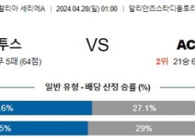 4월28일 유벤투스 밀란 세리에A리그분석 해외스포츠