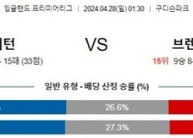 4월28일 에버튼 브렌트포드 프리미어리그분석 해외스포츠