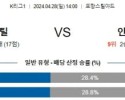 4월28일 포항 인천 K리그1분석 국내스포츠