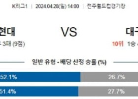 4월28일 전북 대구 K리그1분석 국내스포츠