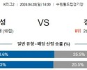 4월28일 수원삼성 경남 K리그2분석 국내스포츠