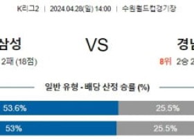 4월28일 수원삼성 경남 K리그2분석 국내스포츠