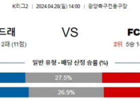 4월28일 전남 안양 K리그2분석 국내스포츠