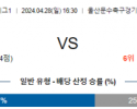 4월28일 울산 제주 K리그분석 국내스포츠