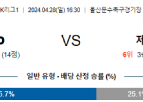 4월28일 울산 제주 K리그분석 국내스포츠