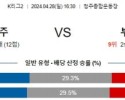 4월28일 충북청주 부천 K리그1분석 국내스포츠