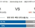 4월28일 라치오 베로나 세리에A리그분석 해외스포츠