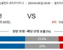 주요경기 4월28일 아스톤빌라 첼시 프리미어리그분석 해외스포츠