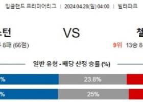 주요경기 4월28일 아스톤빌라 첼시 프리미어리그분석 해외스포츠