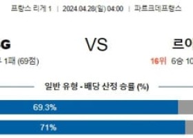 주요경기 4월28일 파리생제르맹 르아브르 리게1리그분석 해외스포츠