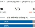 4월28일 시드니 퍼스글로리 호주A리그분석 해외스포츠