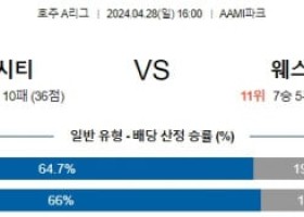 4월28일 멜버른시티 웨스턴유나이티드 호주A리그분석 해외스포츠