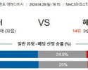 4월28일 즈볼레 헤라클레스 에레디비시분석 해외스포츠