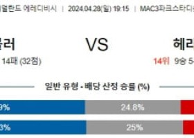 4월28일 즈볼레 헤라클레스 에레디비시분석 해외스포츠