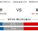 4월28일 네이메헌 알크마르 에레디비시분석 해외스포츠