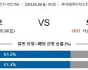 4월28일 인테르 토리노 세리에A리그분석 해외스포츠